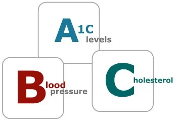 Những kiến thức cơ bản dành cho người bệnh đái tháo đường (ĐTĐ) - Bệnh viện SANTE Bình Thạnh, TP.HCM Những kiến thức cơ bản dành cho người bệnh đái tháo đường (ĐTĐ) - Bệnh viện SANTE Bình Thạnh, TP.HCM